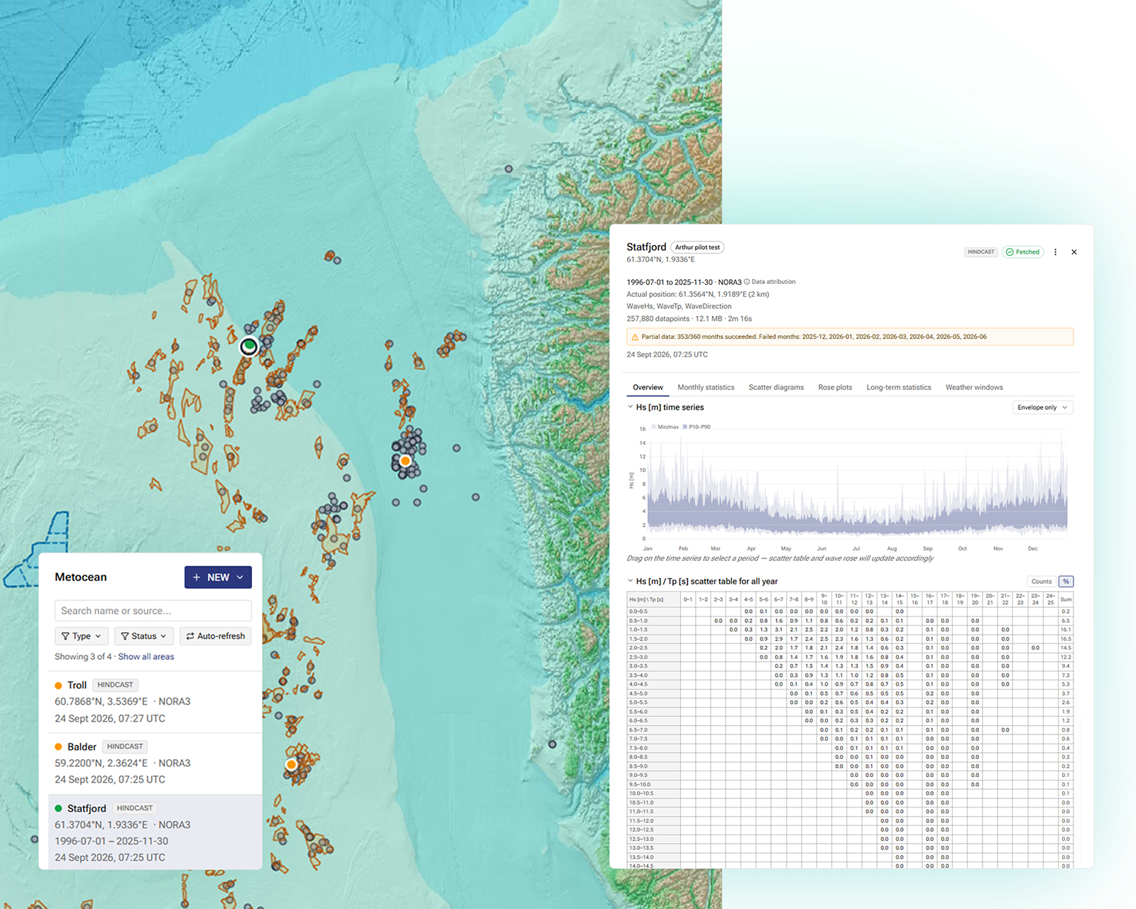 Metocean data