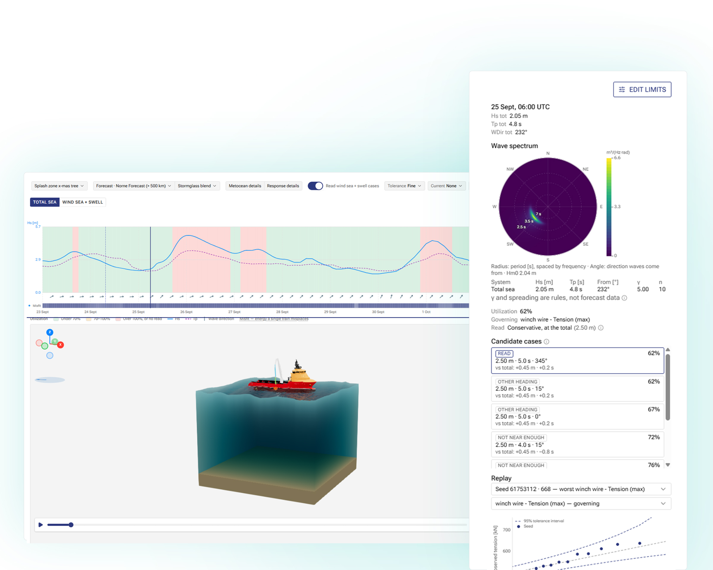 Offshore decision support