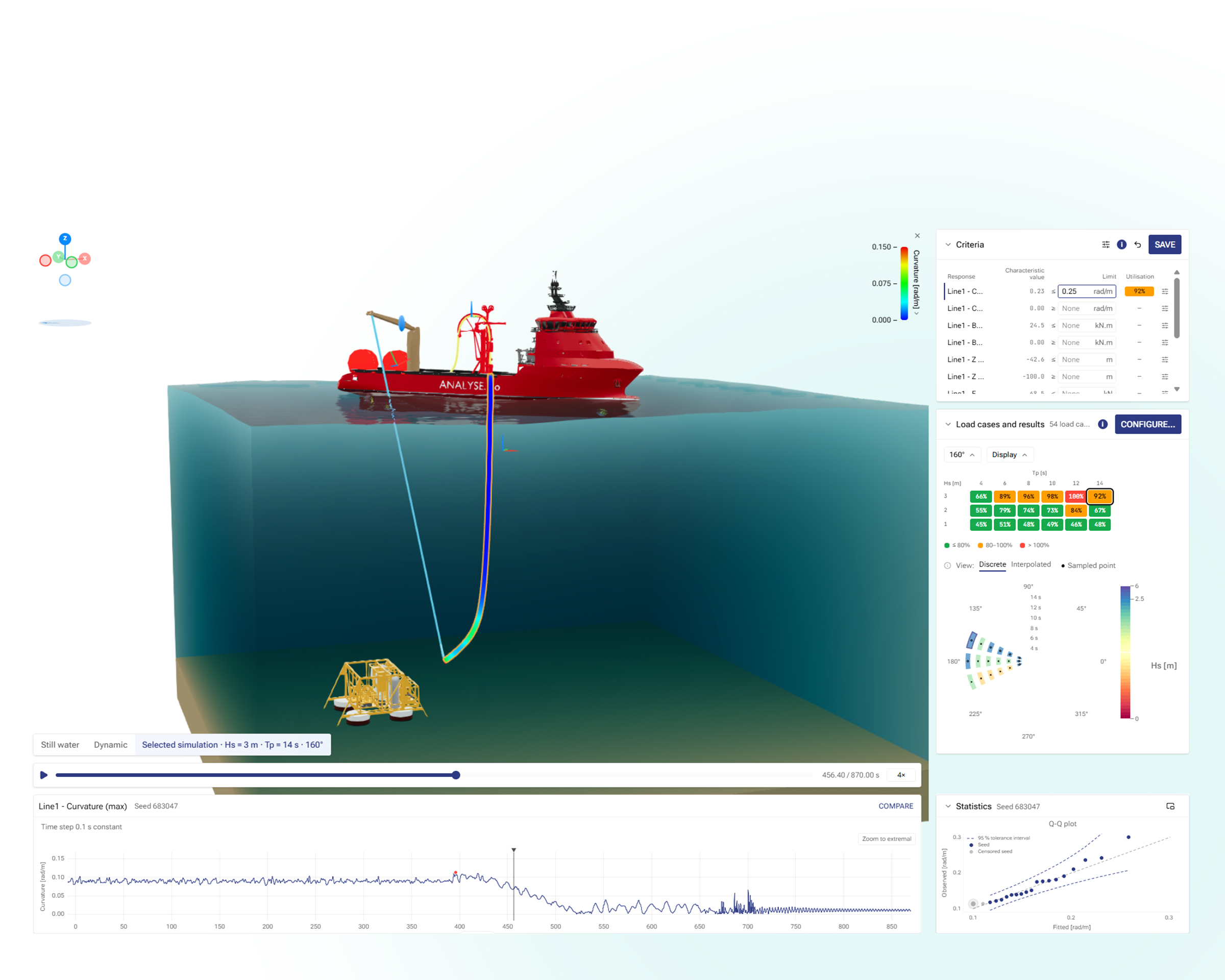 Physics-based analysis