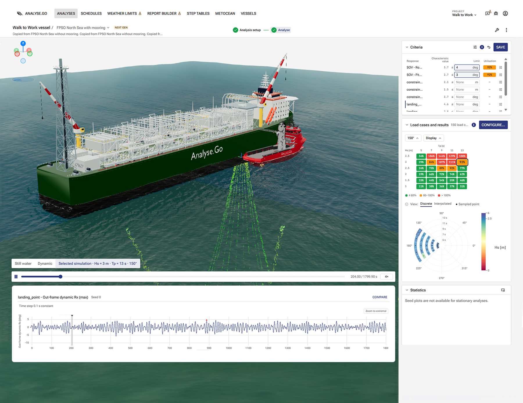 Analyse.Go Main view of the platform showing a central vessel and stats, including weather data