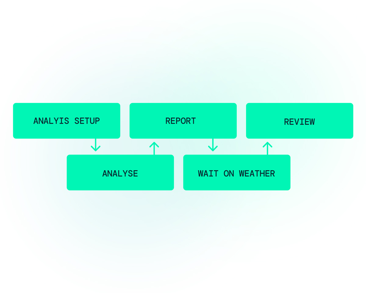 Build a transparent delivery case