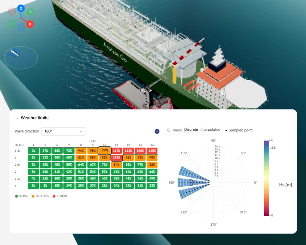 After: Analyse.Go load case results second view results