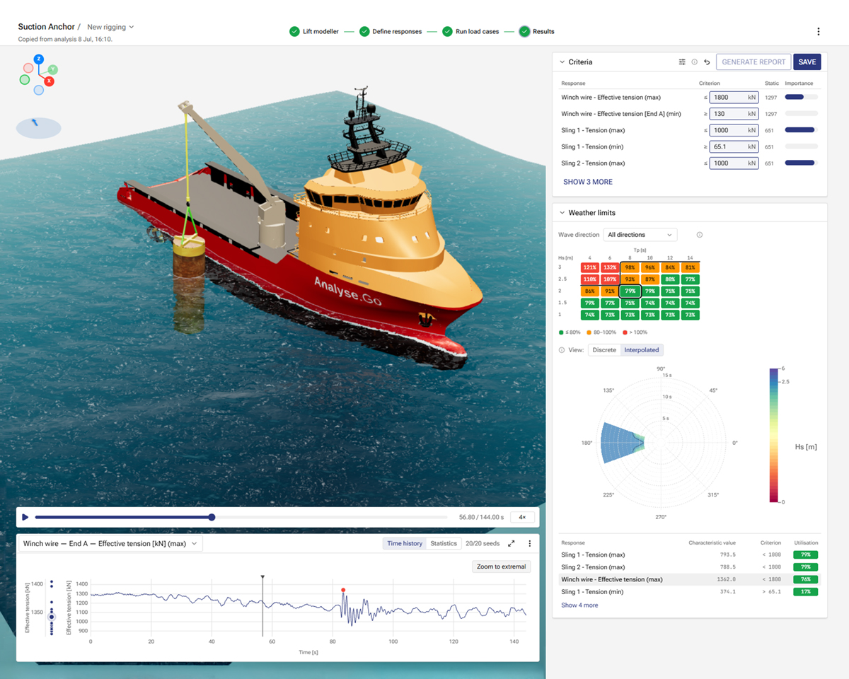 After: Analyse.Go: View of the platform with a vessel and stats in view, before picture