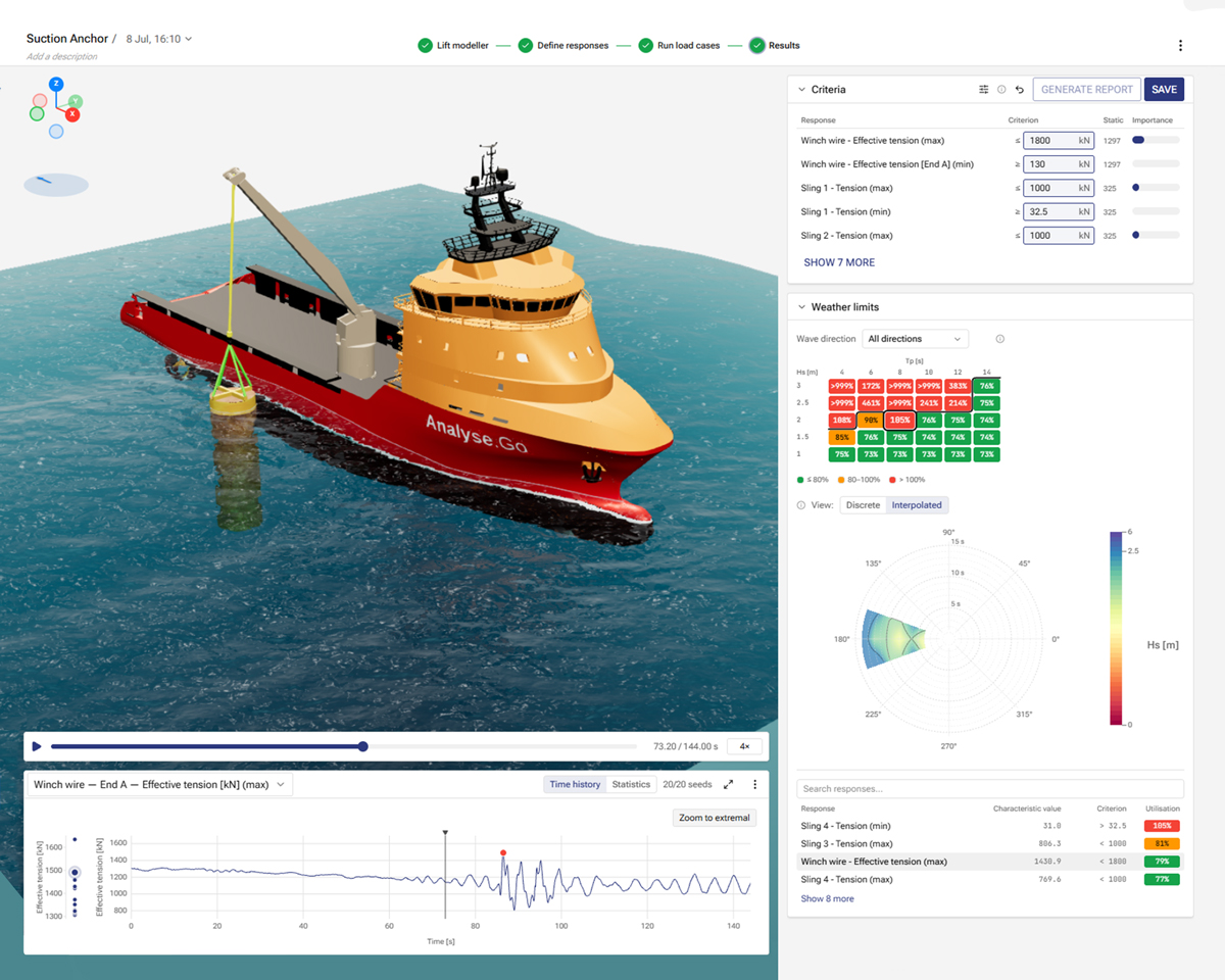 Before: Analyse.Go: View of the platform with a vessel and stats in view, after picture